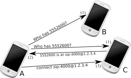 Android App: Rete Mesh WiFi per comunicare senza SIM