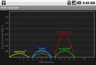 Android App: WiFi Scanner - Analizzatore per Reti WLAN