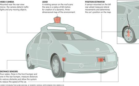 Auto senza Conducente: Sistema di guida rileva e evita gli Ostacoli