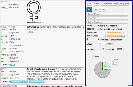 Come Analizzare a basso costo il proprio Profilo Genetico DNA