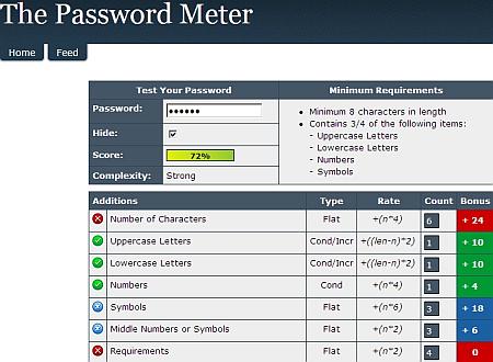 Come puoi verificare il livello di Sicurezza delle Password