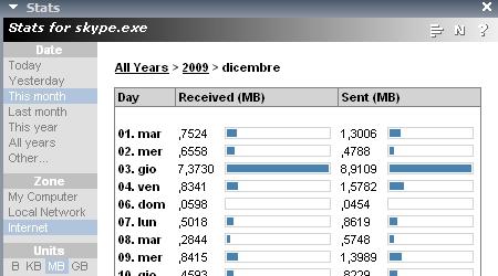 Come controllare tutte le comunicazioni tra PC e Internet