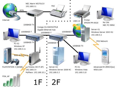 Disegnare Diagrammi e Configurazioni di Rete Interattivi