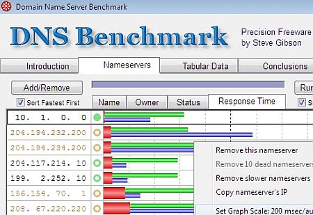 DNS Test per comparare i tempi di risposta dei server DNS