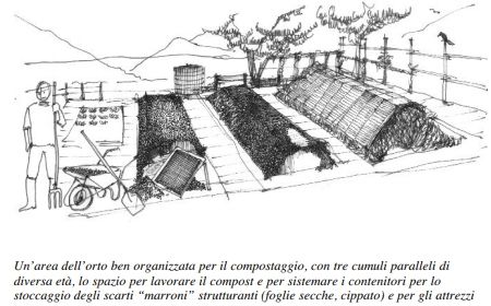 [¯|¯] Ebook: Corso di Compostaggio Domestico in Città