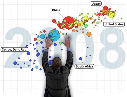 Gapminder - Esplorare Tendenze e Dati Statistici Mondiali