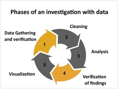 Giornalismo Investigativo: Come Verificare i Contenuti Digitali