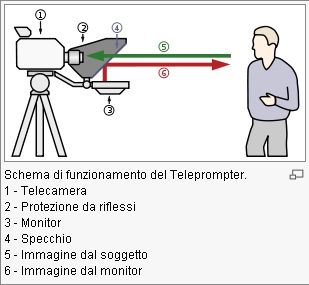 Gobbo Elettronico Suggeritore - Teleprompter PC gratis