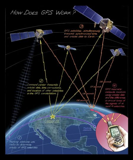 GPS & Navigazione Satellitare - Video Corso con SmartPhone