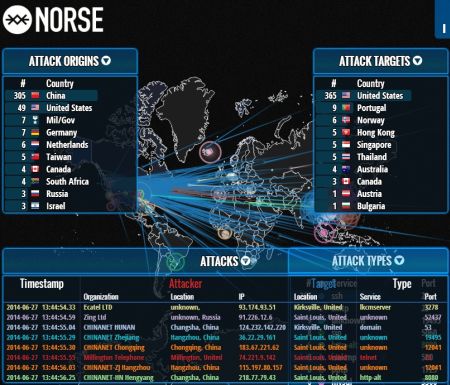 Hacking e Guerra Cibernetica: Mappa Attacchi in tempo reale