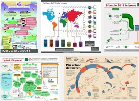 Infografica - Visualizzazione Dati: 5 Programmi e Servizi Pro