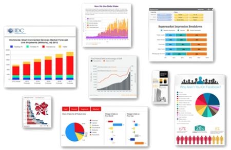 Infografica - Visualizzazione Dati: 5 Programmi e Servizi Pro