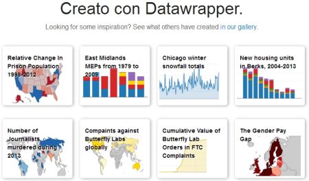 Infografica - Visualizzazione Dati: 5 Programmi e Servizi Pro