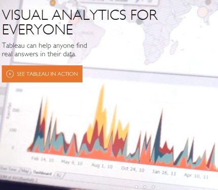 Infografica - Visualizzazione Dati: 5 Programmi e Servizi Pro