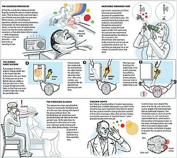 Ingannare il Cervello con Allucinazioni Visive e Sensoriali