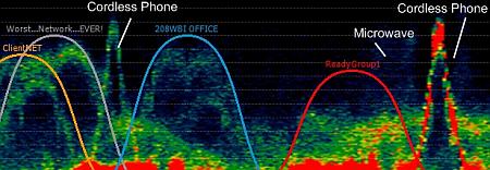 Interferenze Radio Reti WiFi Diagnosi Cause e Soluzioni