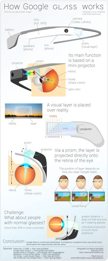 Nuovi Occhiali Realtà Aumentata Google: Test pre-vendita