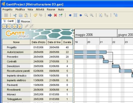 Programmare, Pianificare e Gestire Progetti complessi