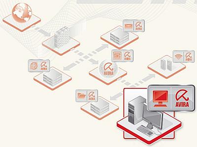 Proteggere il PC da Virus, Spyware, Worm, Trojan, etc.