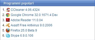 Scaricare facilmente i migliori Programmi e Aggiornamenti Scaricare facilmente i migliori Programmi e Aggiornamenti