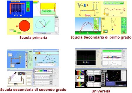 100+ Simulazioni Scientifiche Interattive di Fenomeni Fisici