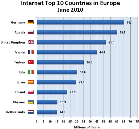 Statistiche Internet Mondiali: Dati aggiornati per 233 Paesi