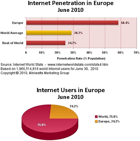 Statistiche Internet Mondiali: Dati aggiornati per 233 Paesi