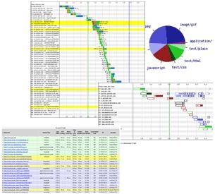 Test pagine Web - Analisi Prestazioni e Ottimizzazione