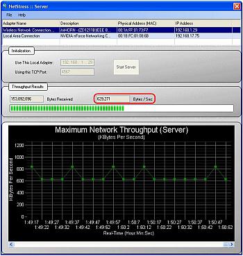 Tester per Analisi Prestazioni Reti WLAN WiFi 802.11