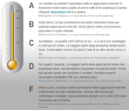 Come verificare la qualità della tua Connessione Internet