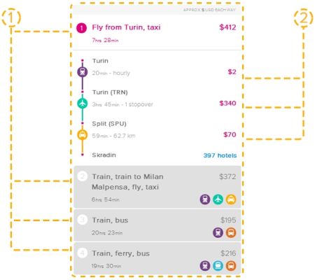 Viaggi: Scopri come andare ovunque in Aereo, Treno, Bus e Nave