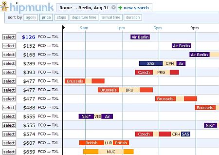 Voli aerei: Con Hipmunk trovi e compari le migliori offerte