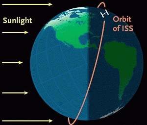 Windows on Earth - Guardare la Terra volando sulla ISS