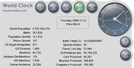 World Clock: Informazioni Statistiche Terresti in tempo rale